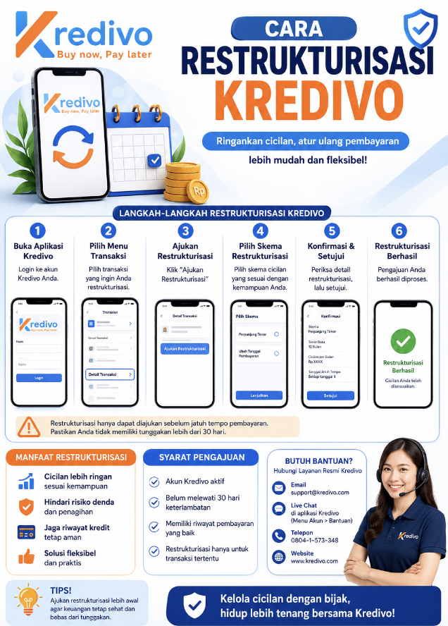 Langkah & Cara Mendapatkan Keringanan Cicilan Kredivo/restrukturisasi kredivo. 